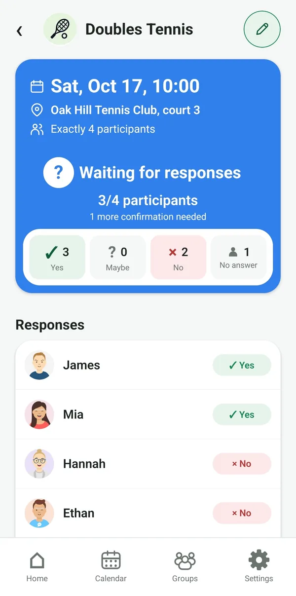 Session waiting for answers: 3 of 4 participants, 1 confirmation missing.